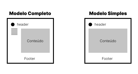 Exemplos de páginas modelos