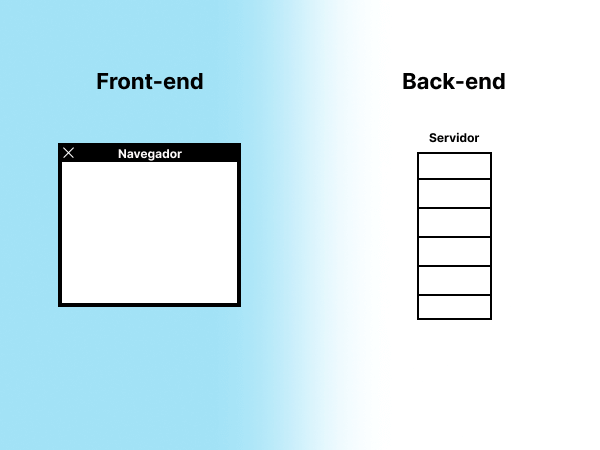 Confusão entre front-end e back-end