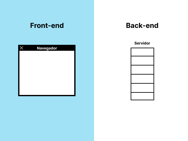 Separação de modelos front-end no navegador e back-end no servidor